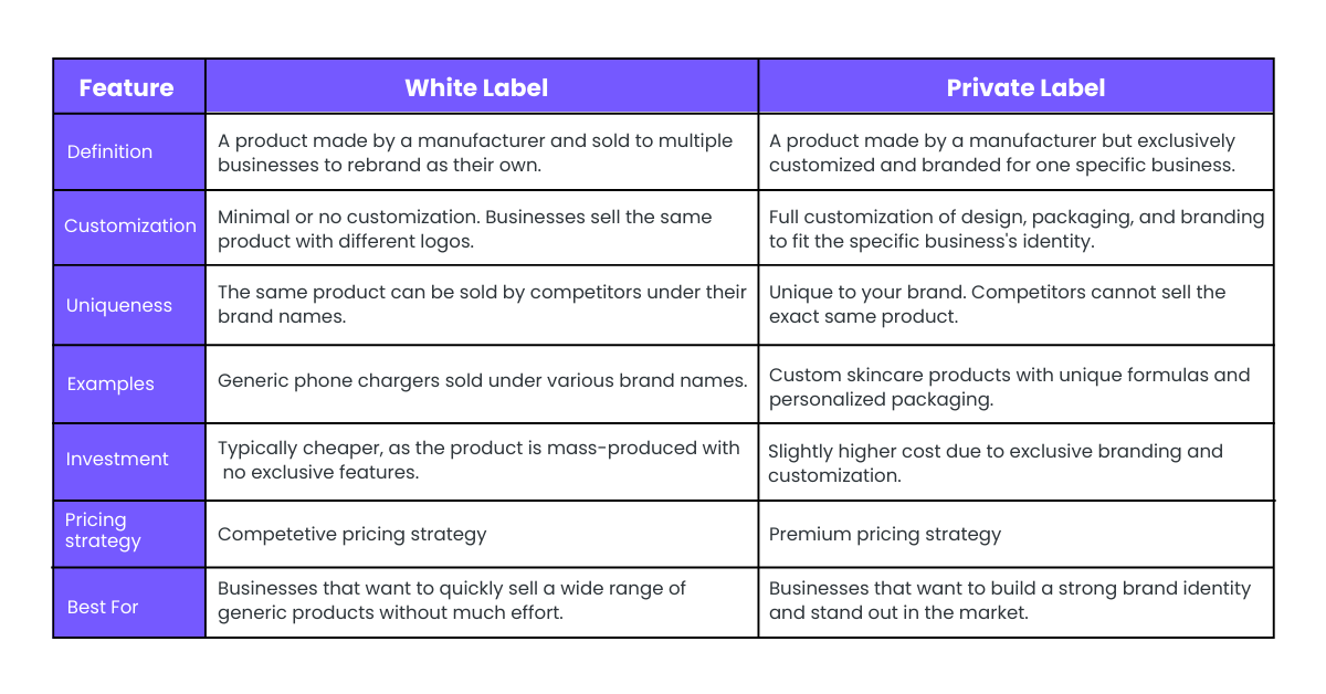 White Label vs Private Label: What’s the Difference?