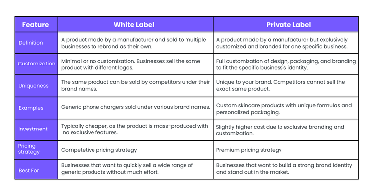 white label vs private label