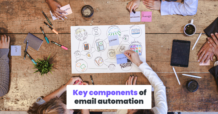 Key components of email automation